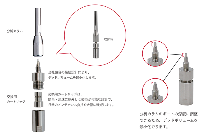製品の構成