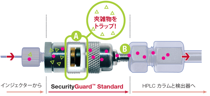 Security Guardの仕組み画像