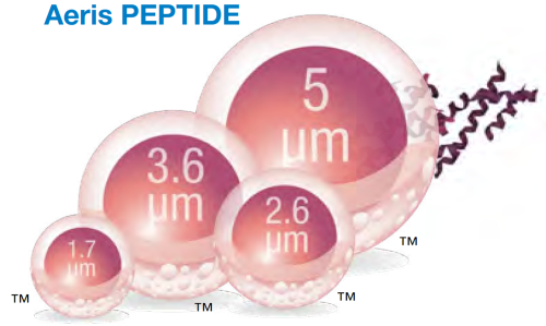 Aeris PEPTIDEの画像