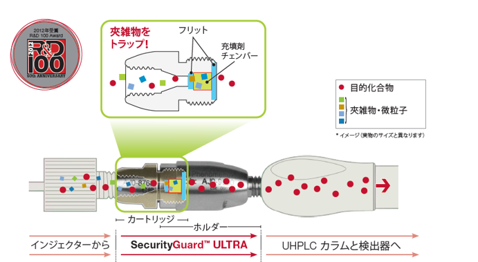 SecurityGuardUltra仕組み