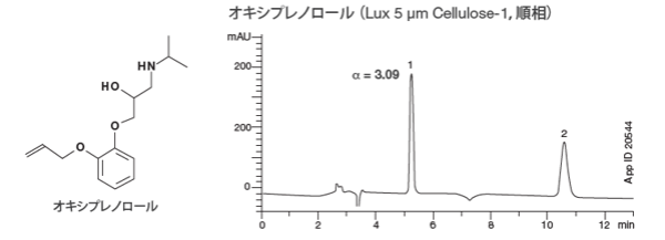 Lux Cellulose-1分析例