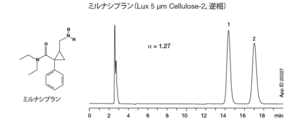 Lux Cellulose-2分析例