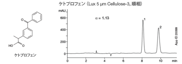 Lux Cellulose-3の分析例
