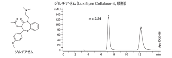 Lux Cellulose-4の分析例