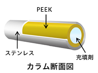 断面図