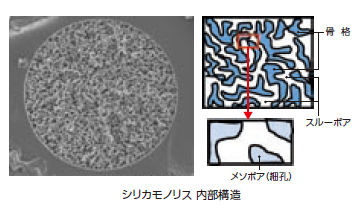 シリカモノリス 内部構造
