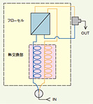 RI704P（分析・分取両用）フロー図