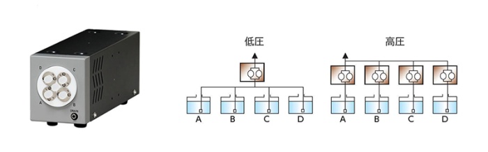 低圧グラジエントユニット本体と図