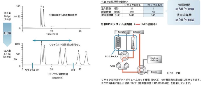 リサイクルバルブ VA-21-369の図と表