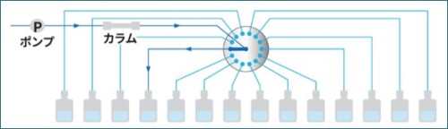 フロム　切換バルブ例