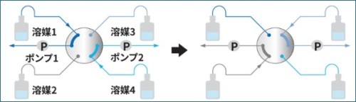 フロム　切換バルブ例