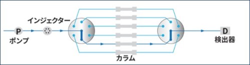 フロム　切換バルブ例