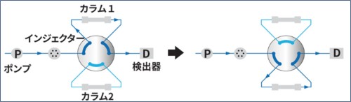 フロム　切換バルブ例