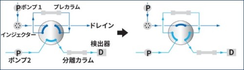 フロム　切換バルブ例