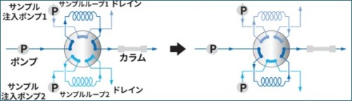 フロム　切換バルブ例