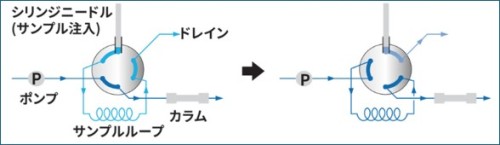 フロム　切換バルブ例
