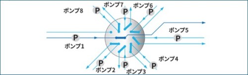 フロム　切換バルブ例