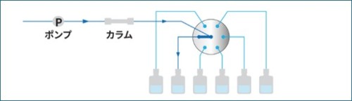 フロム　切換バルブ例