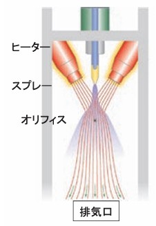 TurboVソース