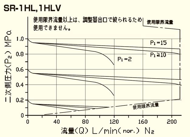 流量曲線図の画像
