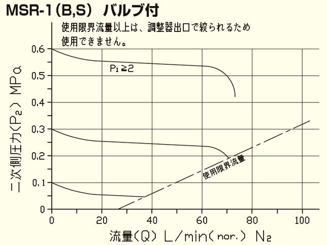 流量曲線図の画像