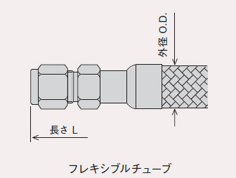 SUSフレキシブルチューブ