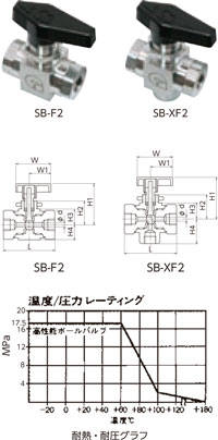 グリースレス高性能ボールバルブ SB型