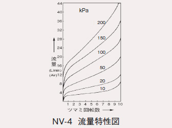 流量特性図