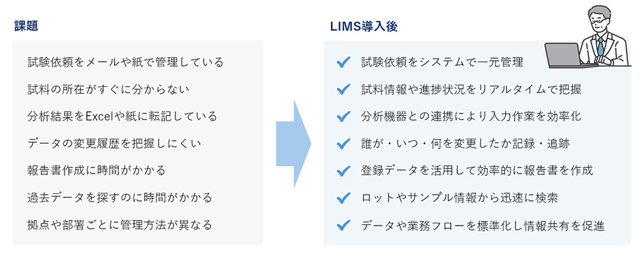 LIMSでの業務改善イメージ