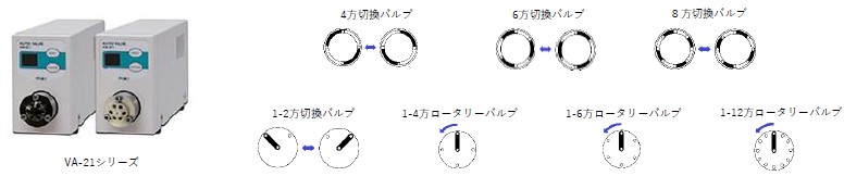 VA-21 シリーズの画像