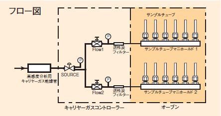 フロー図