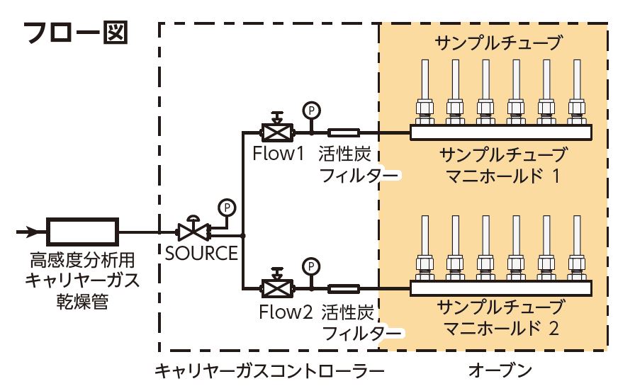 フロー図