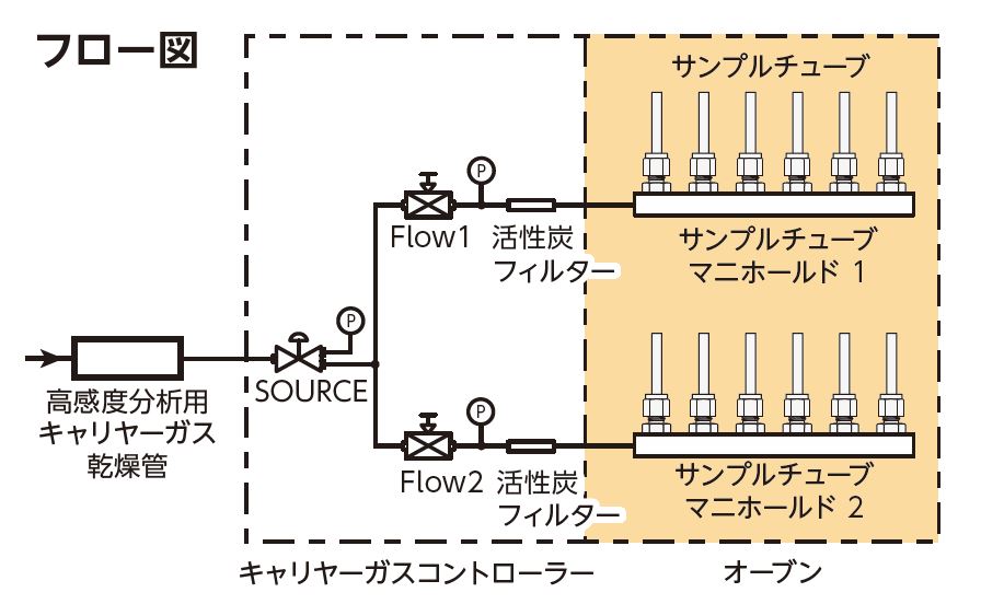 フロー図