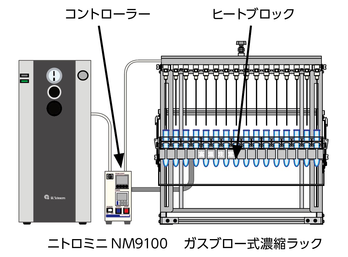 ニトロミニ NM9100との接続例
