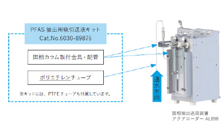 固相抽出送液装置 アクアローダー AL898 | 水質分析用固相加圧送液装置