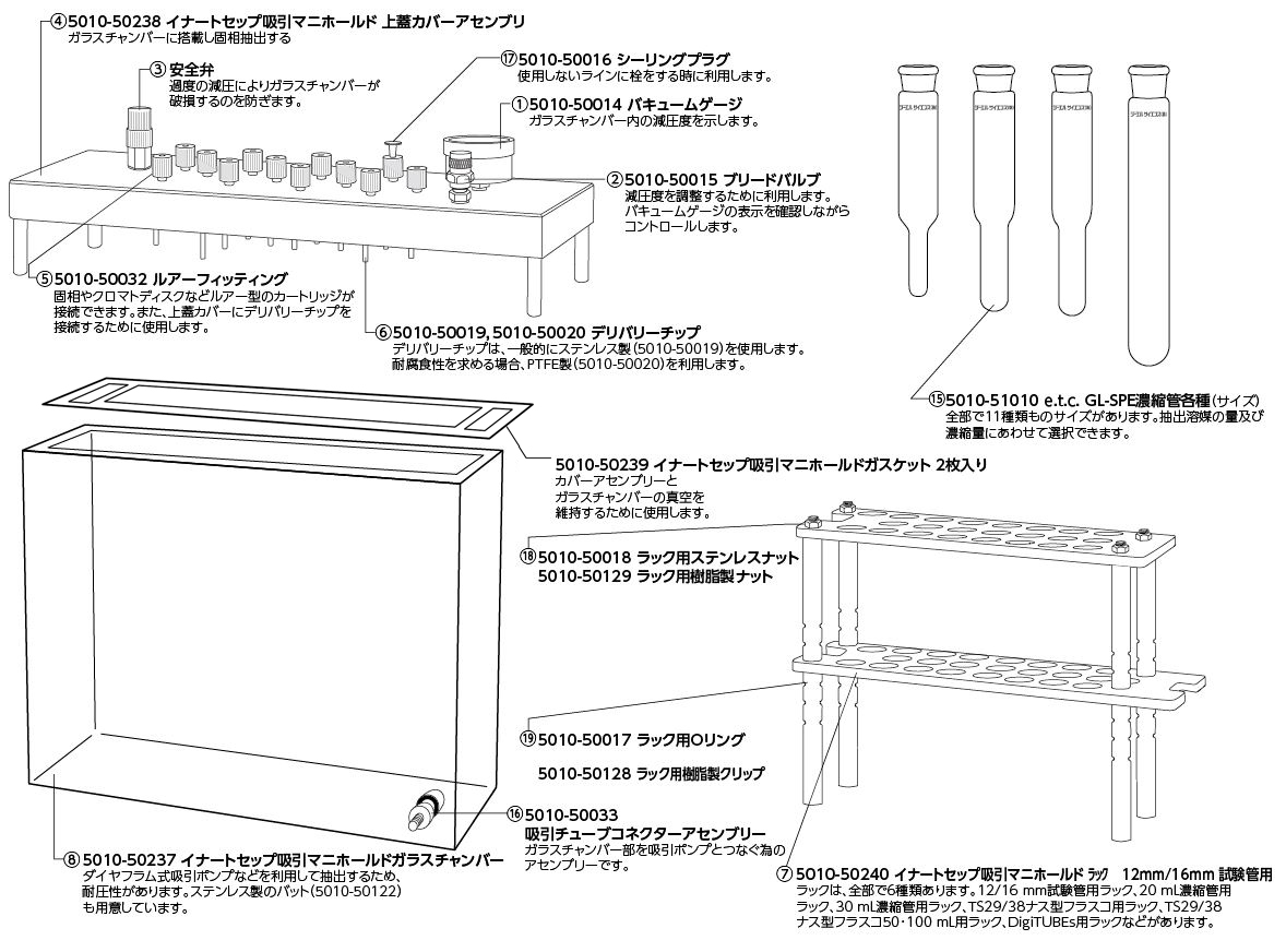 イナートセップマニホールドの画像