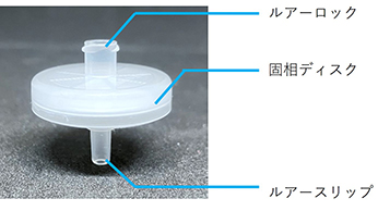 エムポアディスク図