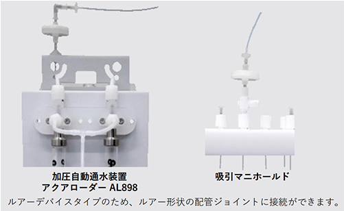 EZ Cartridge RP-1の取付例