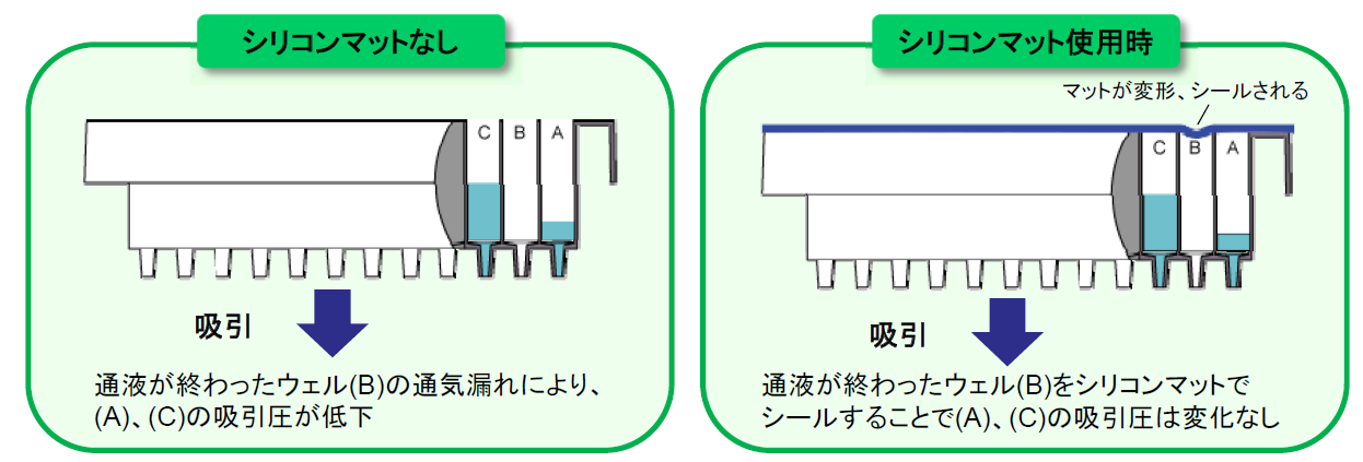 96ウェルプレート関連アクセサリー | 96ウェルプレート関連製品