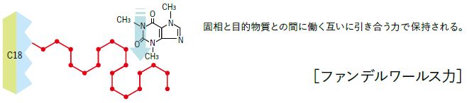 全商品オープニング価格 メルク 52603-U C18固相抽出管 54入