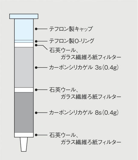 カーボンシリカゲル カーボンシリカゲルカートリッジ クリーンアップ剤 ジーエルサイエンス