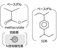 InertSep PLS-3図