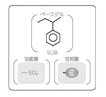 InertSep MPC