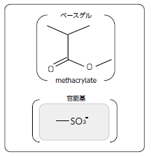 InertSep MC-1