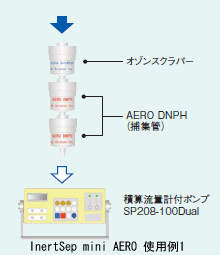 注）オゾンスクラバーは必要に応じて使用してください。