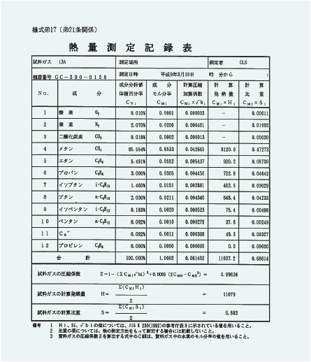 熱量測定記録表