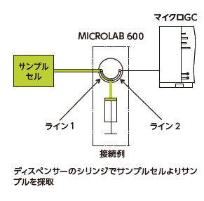 MICROLAB 600の画像
