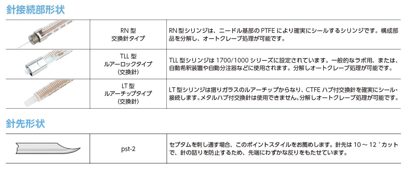 一部予約販売中 ガスタイトシリンジ用ニードルN-720 6本 90020 その他