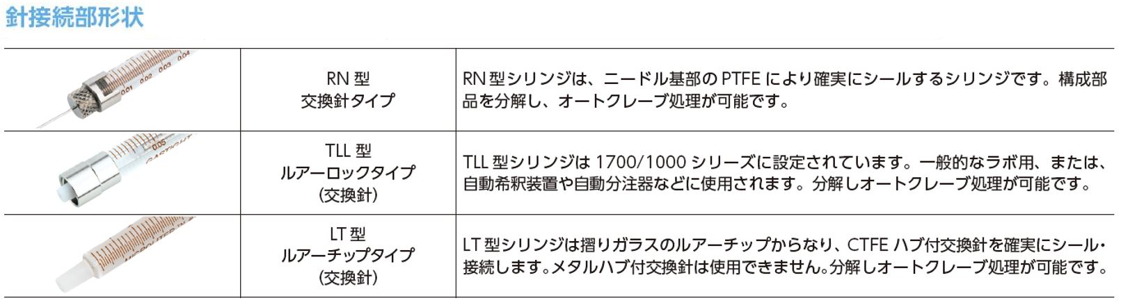 一部予約販売中 ガスタイトシリンジ用ニードルN-720 6本 90020 その他