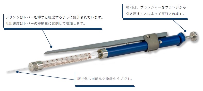 シリンジの構造の画像